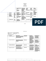 Instrumen Audit Kel 1