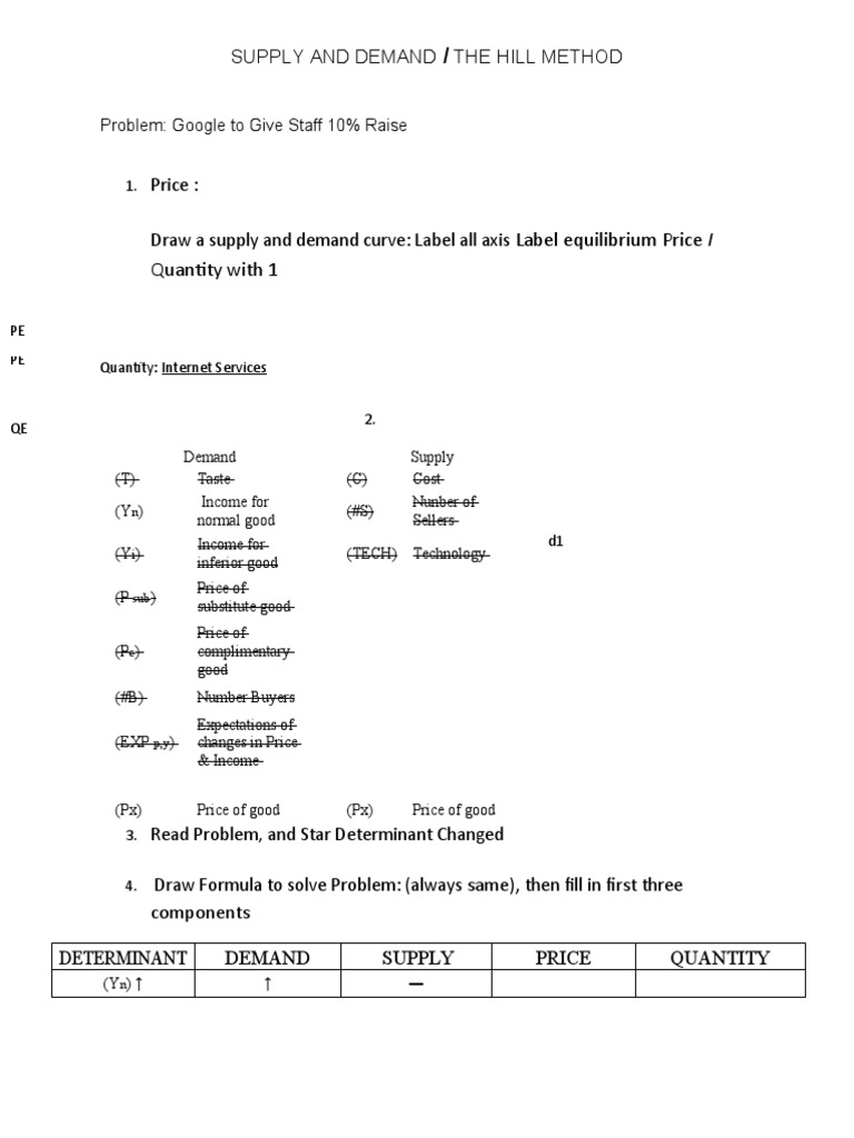 Supply and Demand: The Hill Method | PDF