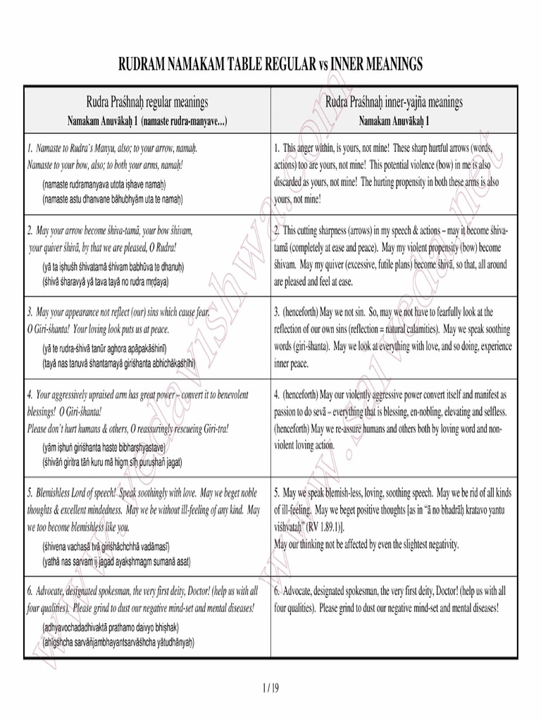 Rudram Inner Meanings | PDF
