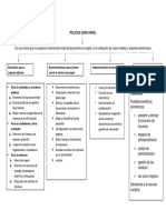 Politica Cero Papel