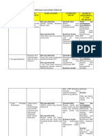 INSTRUMEN SUPERVISI MUTU PENDIDIKAN FORMULIR 2 (Keterlaksanaan PMP Pada Manajemen Sekolah)