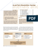 Materials Overview