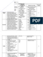 Comparacion Herramientas CASE