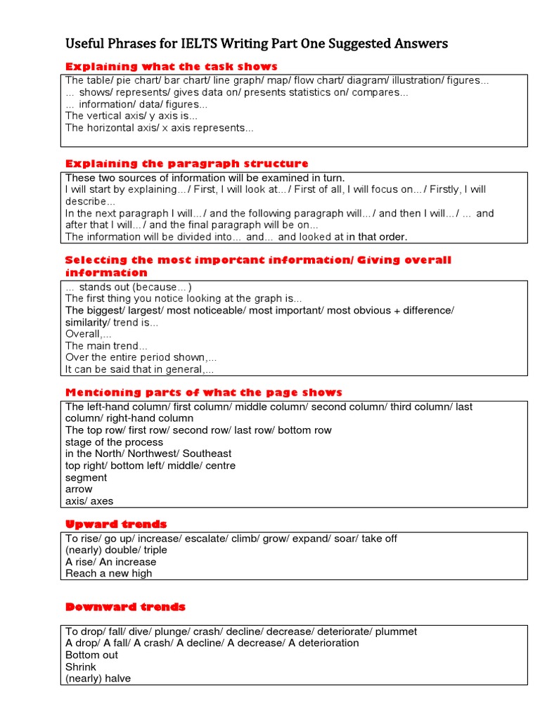 IELTS Writing Task 1: Useful Phrases | PDF | Chart | Pie Chart