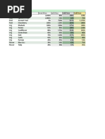 Stardew Valley The Spreadsheet Update4 Crafting Pdf Coleslaw Cooking