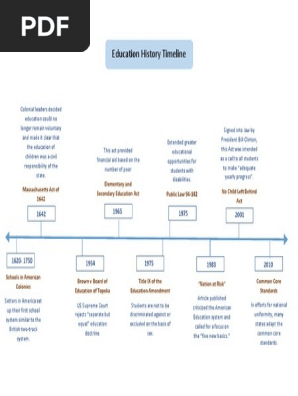 education history timeline
