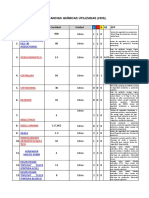 Listado de Sustancias Quimicas Utilizadas 24.09.2018