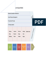 Porter Value Chain Analysis Model PDF