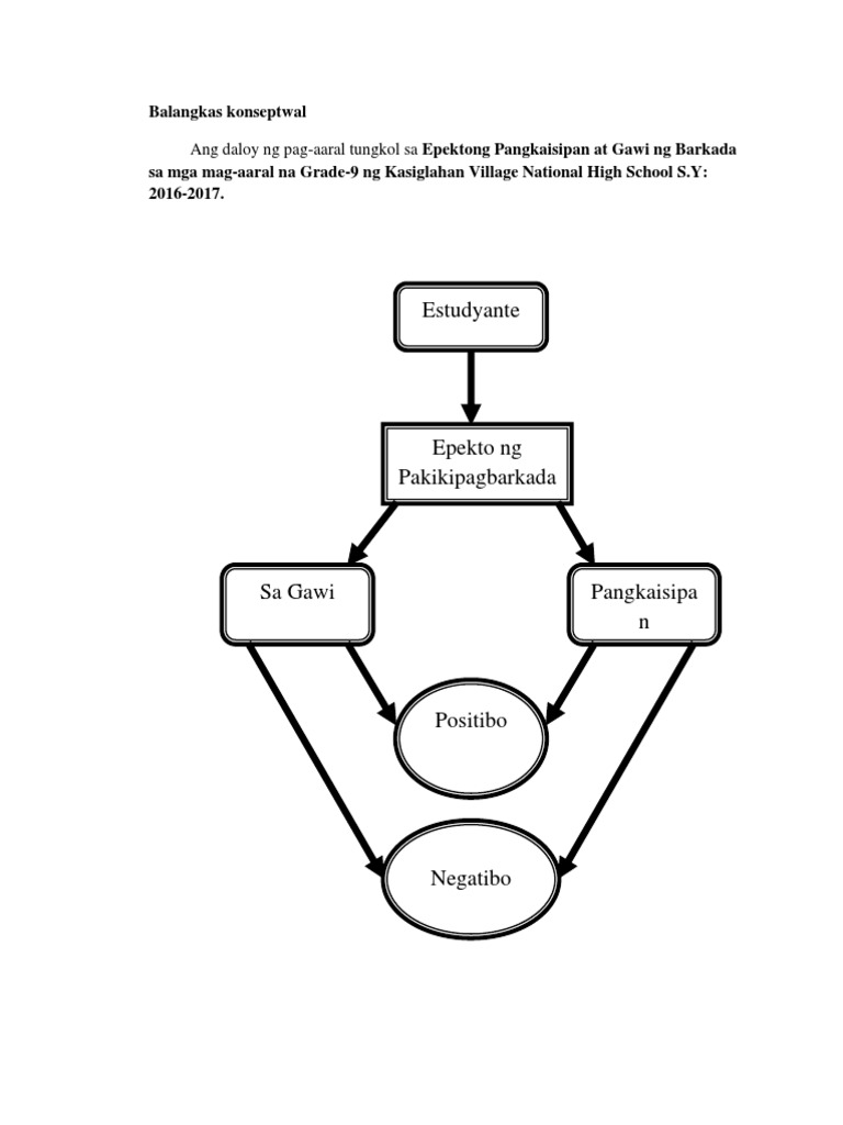 Balangkas Konseptwal | PDF