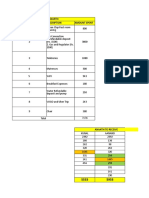 Flat 212 Expenses