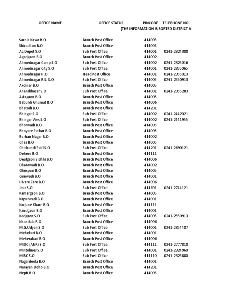 List of Pin Codes of Maharashtra PDF Philately Postal System