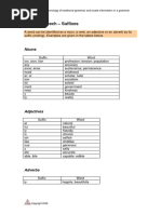 Suffixes Parts of Speech PDF