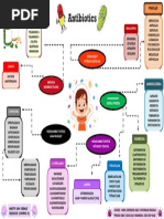 Antibiotic Cross-Sensitivity Chart | PDF | Penicillin | Medical Specialties