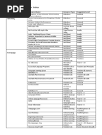 Resourceful Indonesian Index