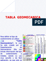 Capacitacion Tabla y Mapeo Geomecanico