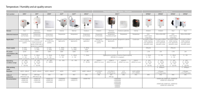 Carel Temperature and Humidity Sensors | PDF | Air Conditioning | Humidity