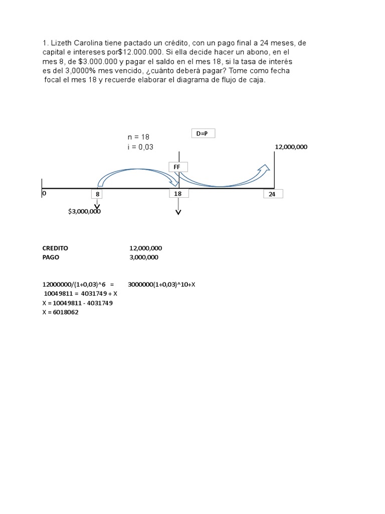 Matematica Financiera Taller 2 | PDF | Interés | Dinero