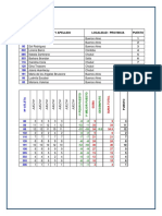 Resultados BA CUP