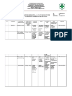 Register Resiko Pelayanan UKP Poli Gigi