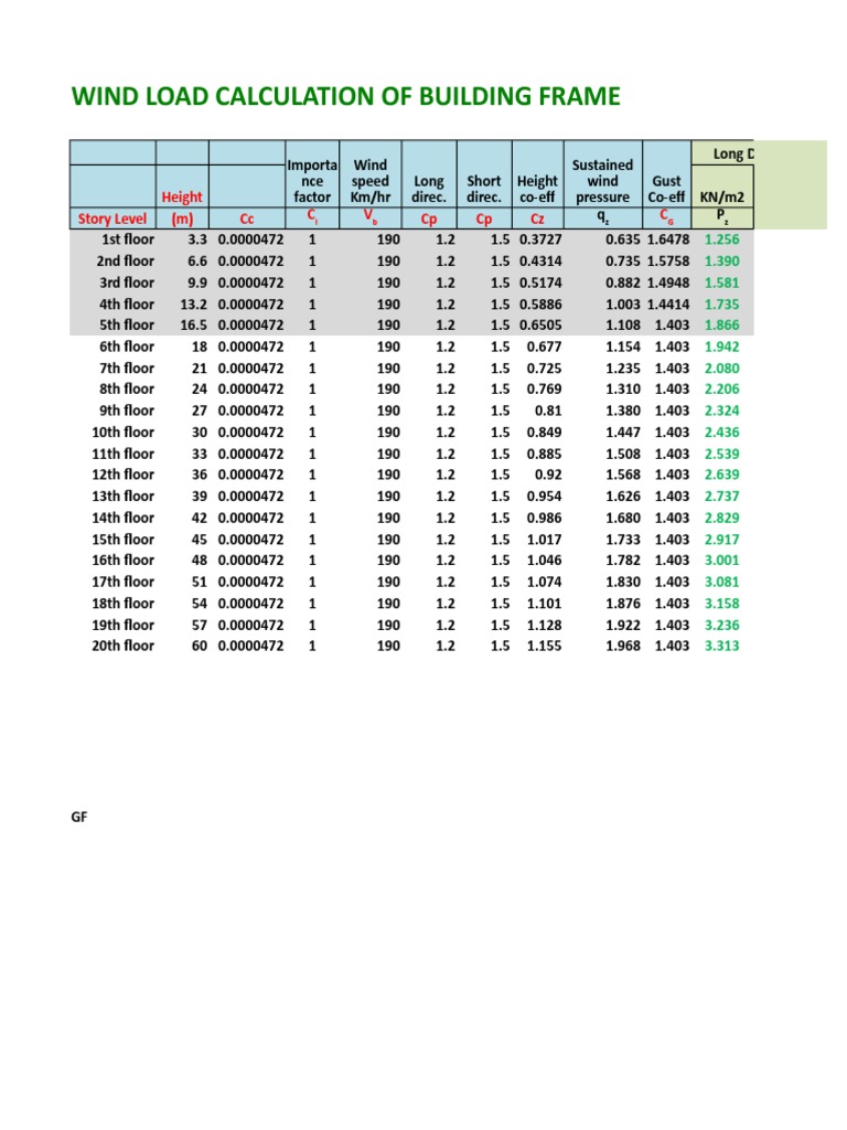 Wind Load Calculation For BLDG & Truss | PDF | Nature