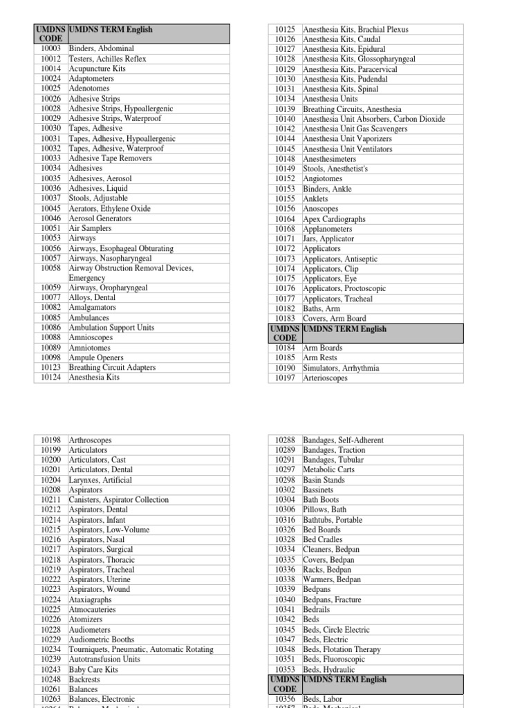 UMDNS Codes Dialysis Medical