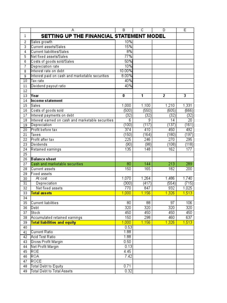 Financial Modeling - Benninga - Chap 3 | PDF | Dividend | Retained Earnings
