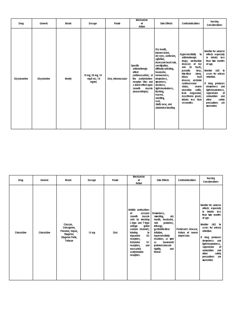 Dicyclomine and Cinnarizine Overview | PDF | Diseases And Disorders | Drugs