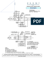 32 Automatic PDF