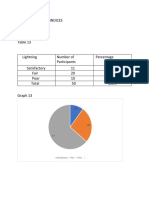 V ENVIRONMENTAL INDICES