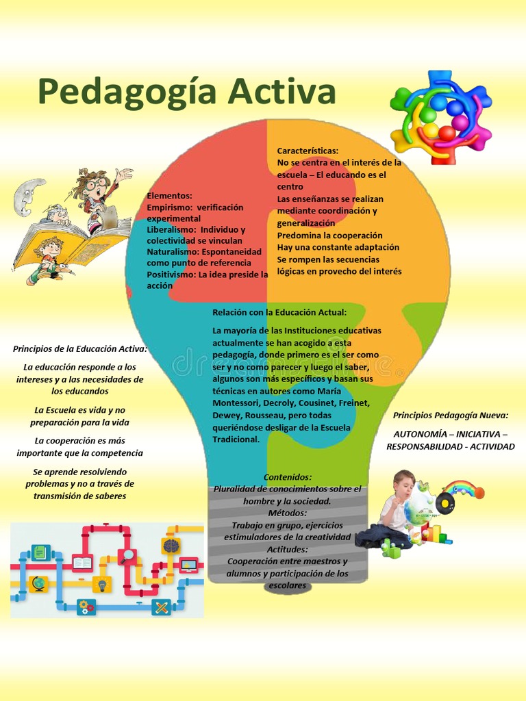 infografia pedagogia activa.pdf Pedagogía Interacciones de