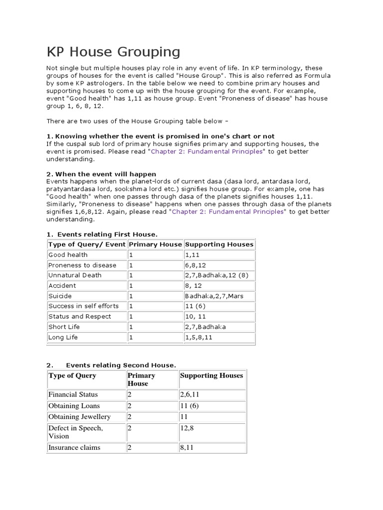 KP House Grouping PDF In Astrology Business