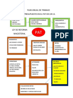 El Presupuesto en El Pat