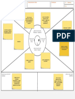 Empathy Map