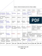 Fluxograma Letras Libras