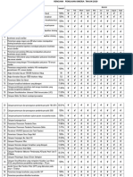 Evaluasi Kinerja 2019