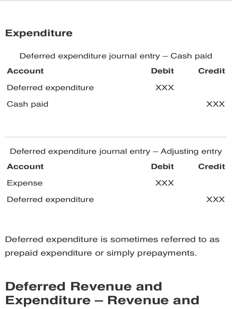 What is the entry for deferred revenue? Leia aqui What is the journal