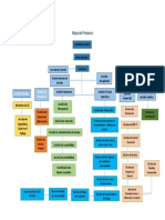 Mapa de Procesos