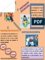 Tipos de Investigacion