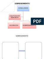 Sobreseimiento PDF