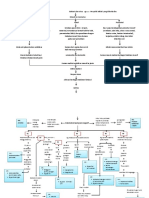 Pathway Sepsis Bagus PDF