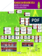 Struktur Organisasi 2019-2020 PDF