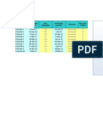 Dashboard para La Gestión de Proyectos en Excel