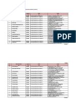 Daftar Pengolah Limbah B3 - Tabel SP-11B (T) PDF