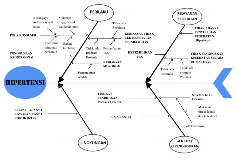 Faktor Risiko Kesehatan Masyarakat | PDF