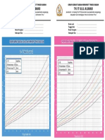 Grafik BB vs Tinggi Badan Anak Sekolah Dasar