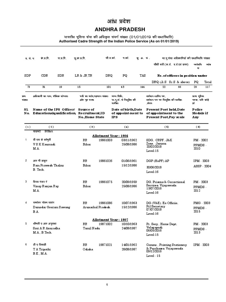 Civillist 19 Ips Academic Degree