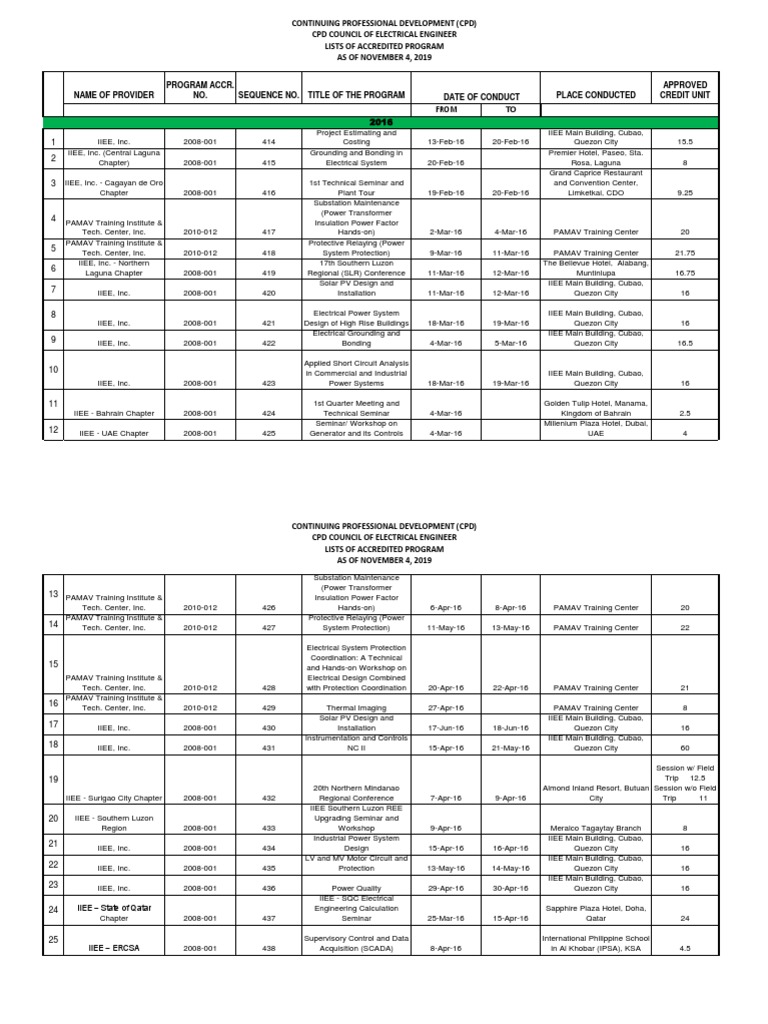CPD Programs for Electrical Engineers | PDF | Electrical Substation ...