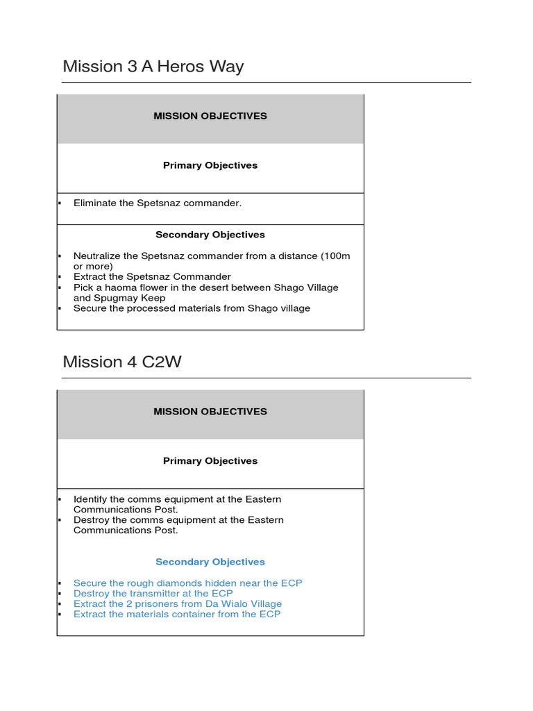 MGSV Mission | PDF