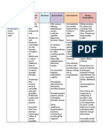 Drug Analysis Format