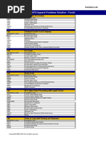 BP AFS Function List